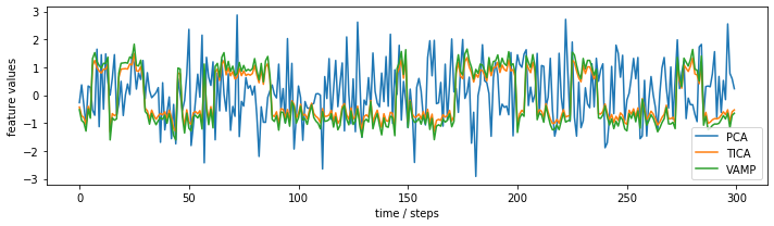 ../_images/02-dimension-reduction-and-discretization_21_0.png