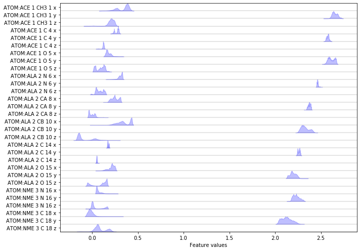 ../_images/02-dimension-reduction-and-discretization_30_1.png