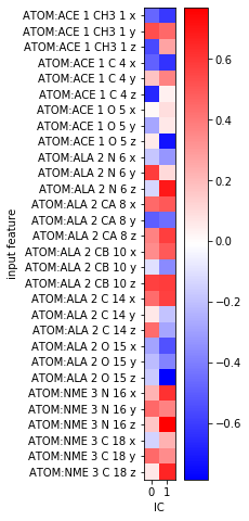 ../_images/02-dimension-reduction-and-discretization_37_0.png