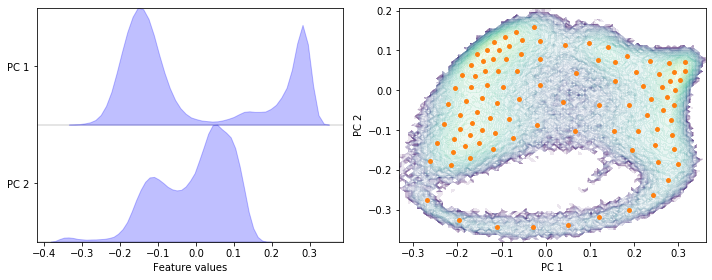 ../_images/02-dimension-reduction-and-discretization_45_0.png