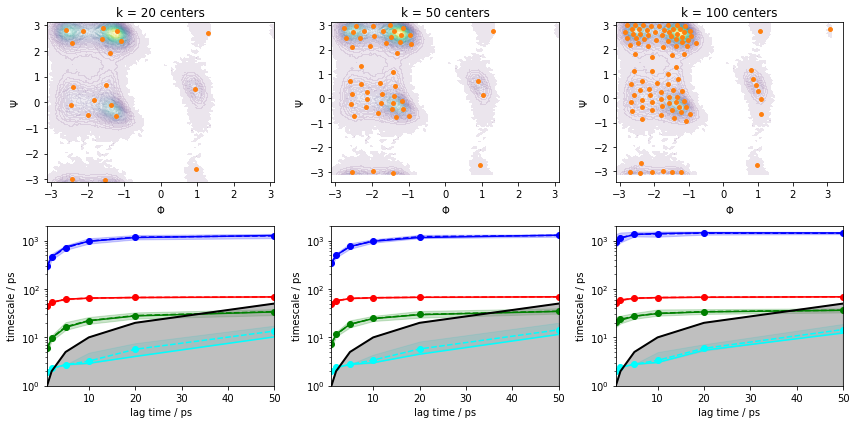 ../_images/03-msm-estimation-and-validation_19_0.png