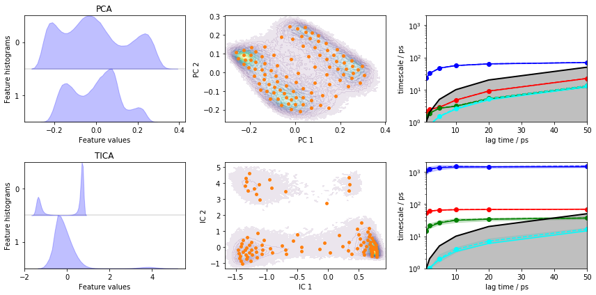 ../_images/03-msm-estimation-and-validation_37_0.png