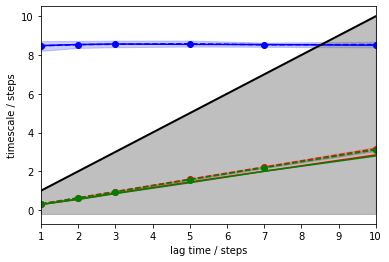 ../_images/03-msm-estimation-and-validation_9_0.png