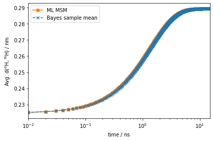 ../_images/06-expectations-and-observables_39_0.png