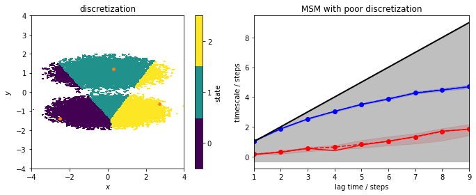 ../_images/07-hidden-markov-state-models_11_0.png