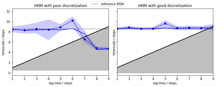 ../_images/07-hidden-markov-state-models_15_0.png