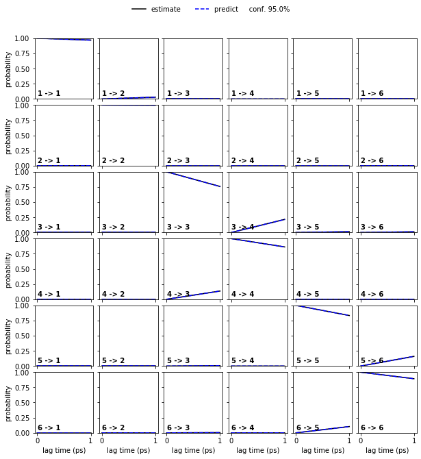 ../_images/07-hidden-markov-state-models_41_1.png