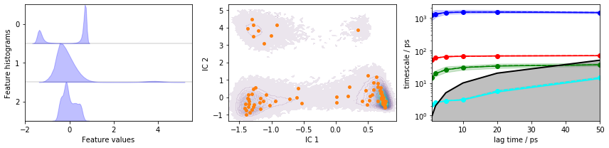 ../_images/07-hidden-markov-state-models_50_0.png