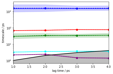 ../_images/07-hidden-markov-state-models_53_0.png