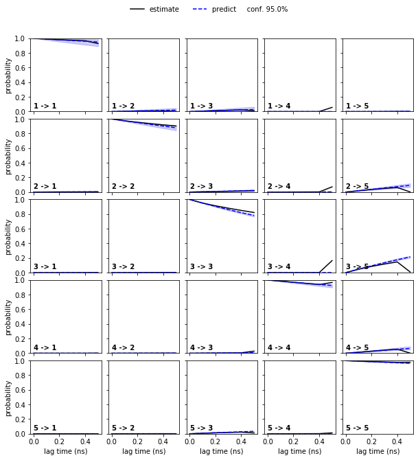 ../_images/07-hidden-markov-state-models_67_1.png