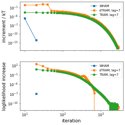 ../_images/PyEMMA.thermo.estimate_multi_temperatur_-_asymmetric_double_well_11_0.png