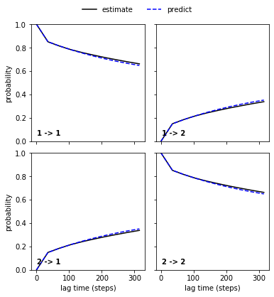 ../_images/augmented_markov_model_walkthrough_11_0.png