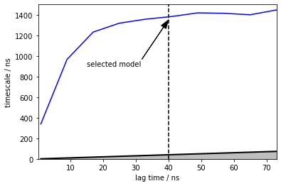 ../_images/augmented_markov_model_walkthrough_36_1.png