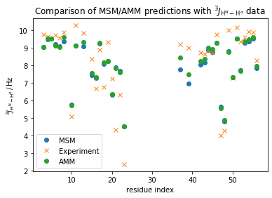 ../_images/augmented_markov_model_walkthrough_52_1.png