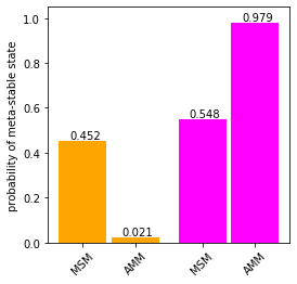 ../_images/augmented_markov_model_walkthrough_58_1.png