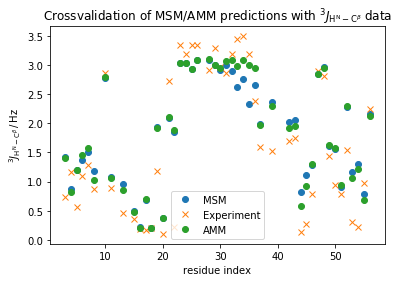 ../_images/augmented_markov_model_walkthrough_71_1.png