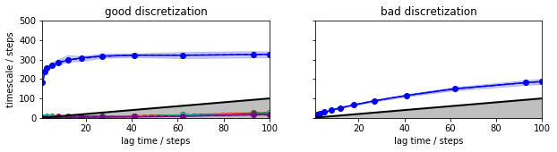 ../_images/model_selection_validation_13_0.png