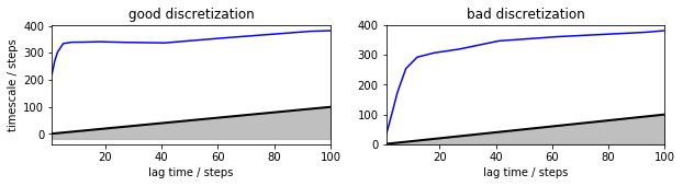 ../_images/model_selection_validation_18_1.png