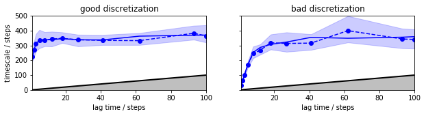 ../_images/model_selection_validation_22_0.png