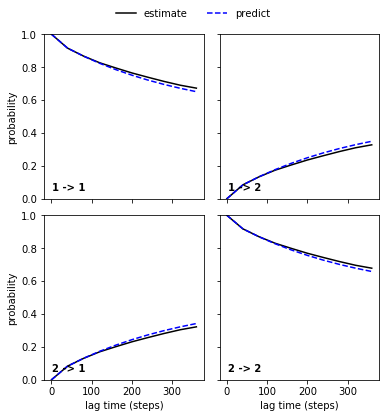 ../_images/model_selection_validation_26_1.png