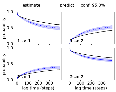 ../_images/model_selection_validation_40_0.png