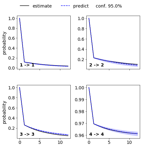 ../_images/pentapeptide_msm_50_1.png