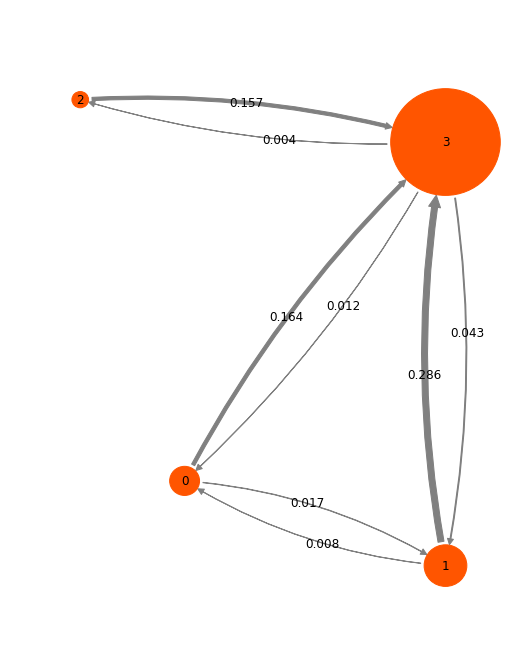 ../_images/pentapeptide_msm_71_0.png