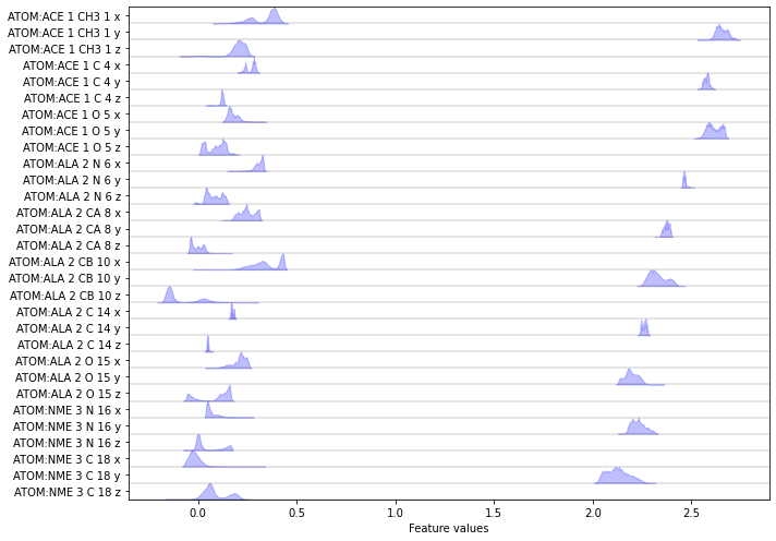 ../../_images/tutorials_notebooks_01-data-io-and-featurization_33_0.png