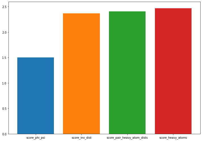 ../../_images/tutorials_notebooks_01-data-io-and-featurization_51_0.png