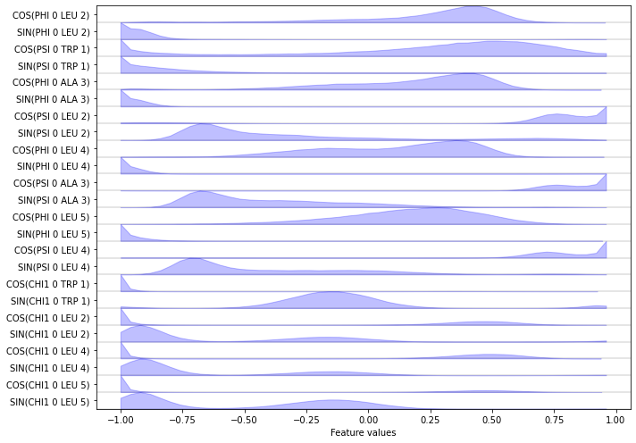 ../../_images/tutorials_notebooks_01-data-io-and-featurization_59_0.png