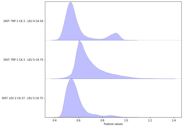 ../../_images/tutorials_notebooks_01-data-io-and-featurization_62_0.png