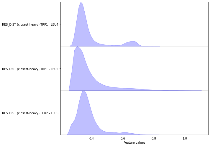 ../../_images/tutorials_notebooks_01-data-io-and-featurization_65_2.png