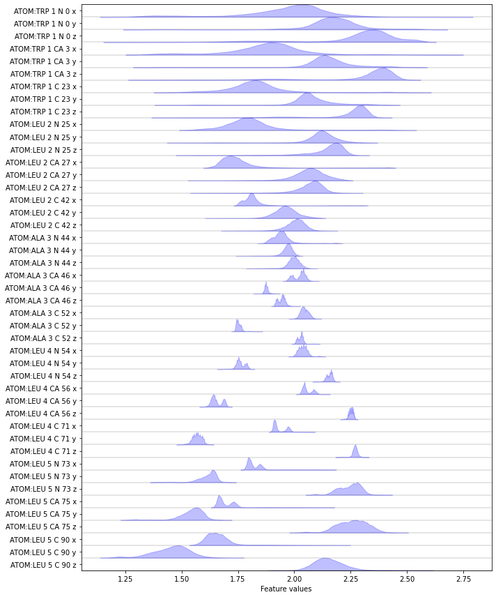 ../../_images/tutorials_notebooks_01-data-io-and-featurization_68_0.png