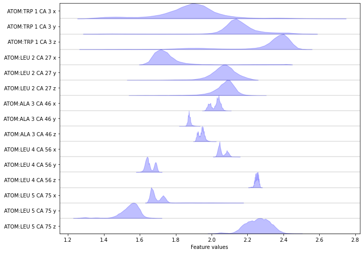 ../../_images/tutorials_notebooks_01-data-io-and-featurization_71_0.png