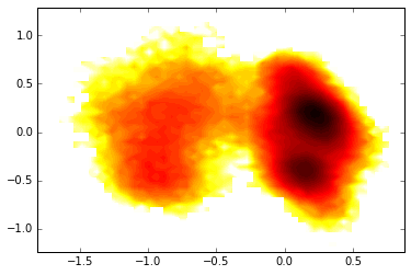 Markov state model for BPTI — PyEMMA 2.0.4 documentation