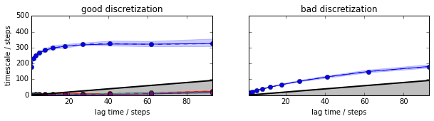 ../_images/model_selection_validation_13_0.png