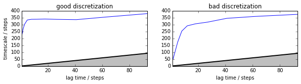 ../_images/model_selection_validation_18_1.png