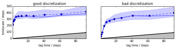 ../_images/model_selection_validation_22_0.png