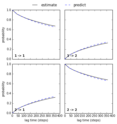 ../_images/model_selection_validation_26_1.png