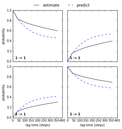 ../_images/model_selection_validation_28_1.png