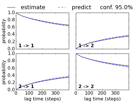 ../_images/model_selection_validation_32_0.png