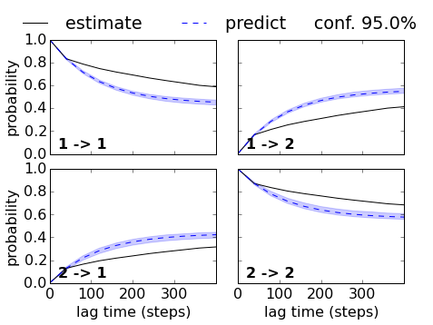 ../_images/model_selection_validation_34_0.png