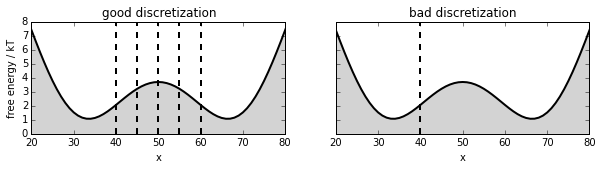 ../_images/model_selection_validation_4_1.png