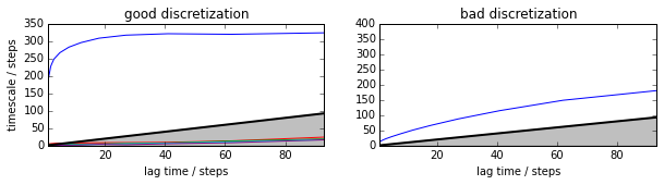 ../_images/model_selection_validation_9_1.png