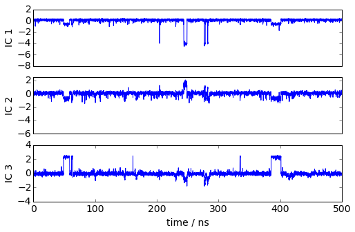 ../_images/pentapeptide_msm_30_0.png