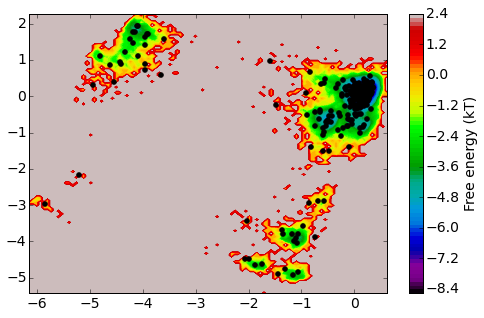 ../_images/pentapeptide_msm_36_1.png