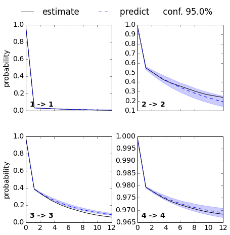 ../_images/pentapeptide_msm_50_0.png