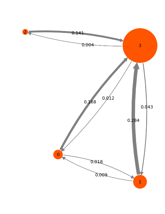 ../_images/pentapeptide_msm_71_0.png