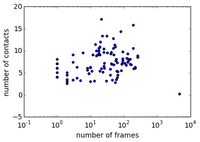 ../_images/trypsin_benzamidine_hmm_28_1.png