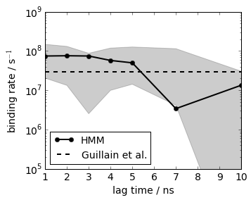 ../_images/trypsin_benzamidine_hmm_42_0.png